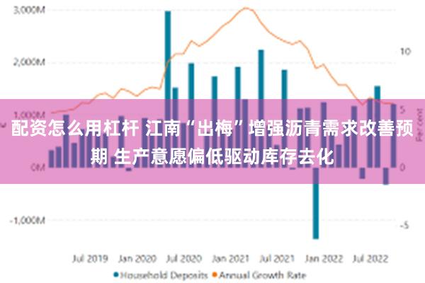 配资怎么用杠杆 江南“出梅”增强沥青需求改善预期 生产意愿偏低驱动库存去化