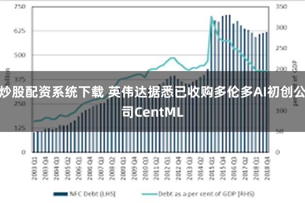 炒股配资系统下载 英伟达据悉已收购多伦多AI初创公司Cent