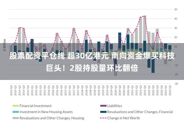 股票配资平仓线 超30亿港元 南向资金爆买科技巨头！2股持股