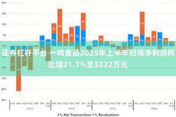 证券杠杆平台 一鸣食品2025年上半年归母净利润同比增21.