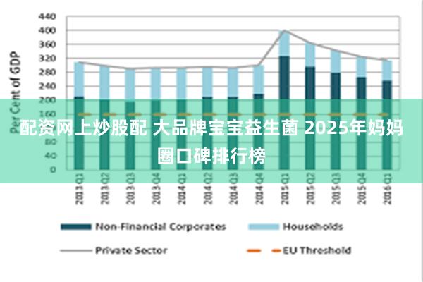 配资网上炒股配 大品牌宝宝益生菌 2025年妈妈圈口碑排行榜