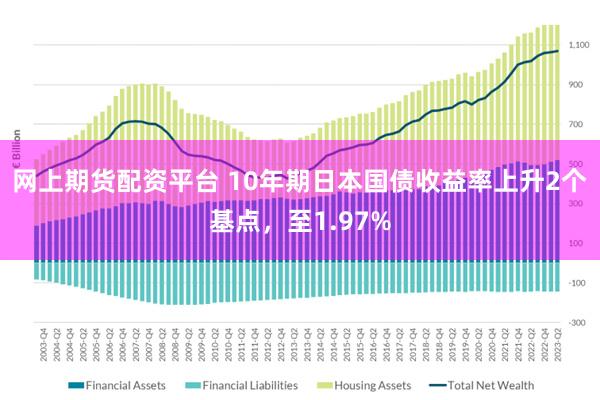 网上期货配资平台 10年期日本国债收益率上升2个基点，至1.